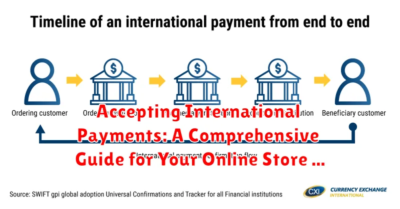 Accepting International Payments: A Comprehensive Guide for Your Online Store