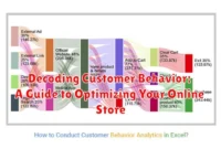 Decoding Customer Behavior: A Guide to Optimizing Your Online Store