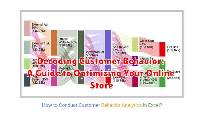 Decoding Customer Behavior: A Guide to Optimizing Your Online Store