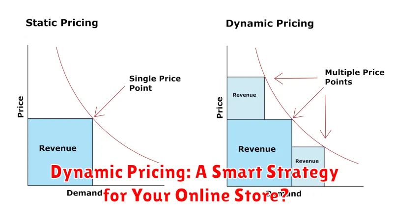Dynamic Pricing: A Smart Strategy for Your Online Store?