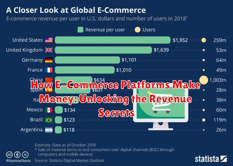 How E-Commerce Platforms Make Money: Unlocking the Revenue Secrets