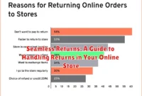 Seamless Returns: A Guide to Handling Returns in Your Online Store
