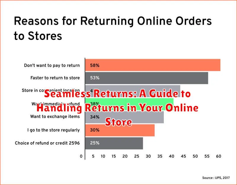 Seamless Returns: A Guide to Handling Returns in Your Online Store