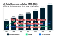 The Transformative Impact of Online Shopping on Consumer Behavior