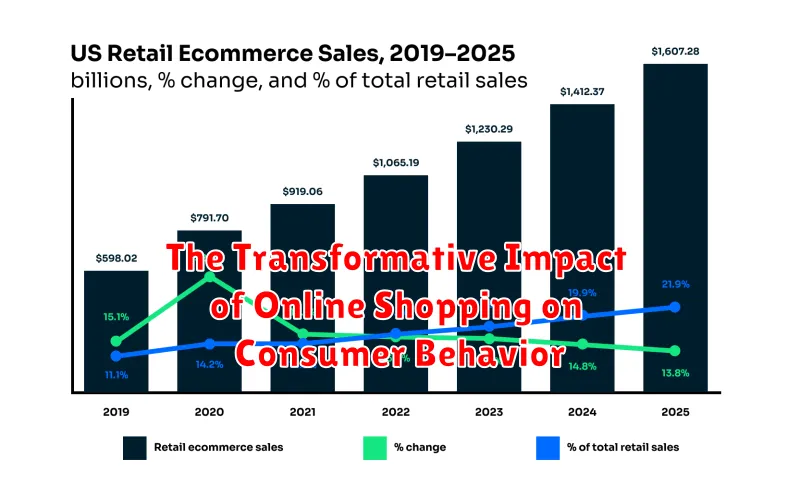 The Transformative Impact of Online Shopping on Consumer Behavior